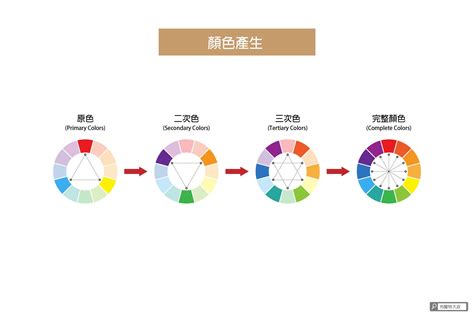 白色是什麼色系|設計色彩學系列｜設計師入門一定要知道的色彩學基 